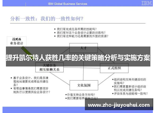 提升凯尔特人获胜几率的关键策略分析与实施方案