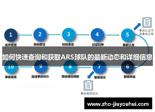 如何快速查询和获取ARS球队的最新动态和详细信息