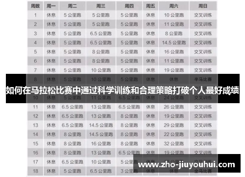 如何在马拉松比赛中通过科学训练和合理策略打破个人最好成绩