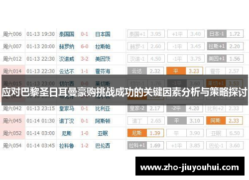 应对巴黎圣日耳曼豪购挑战成功的关键因素分析与策略探讨 应对巴黎圣日耳曼豪购挑战成功的关键因素分析与策略探讨