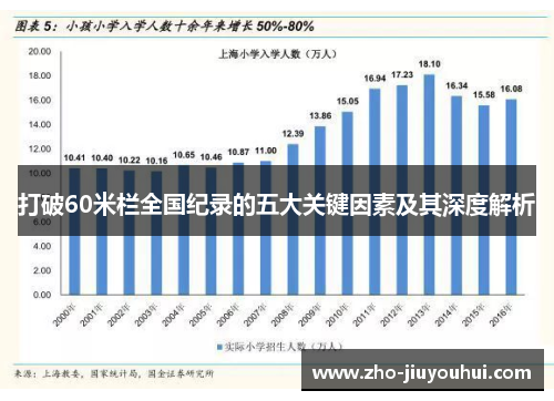 打破60米栏全国纪录的五大关键因素及其深度解析 打破60米栏全国纪录的五大关键因素及其深度解析