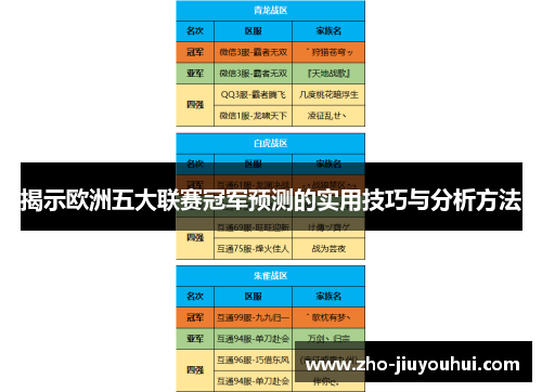 揭示欧洲五大联赛冠军预测的实用技巧与分析方法 揭示欧洲五大联赛冠军预测的实用技巧与分析方法