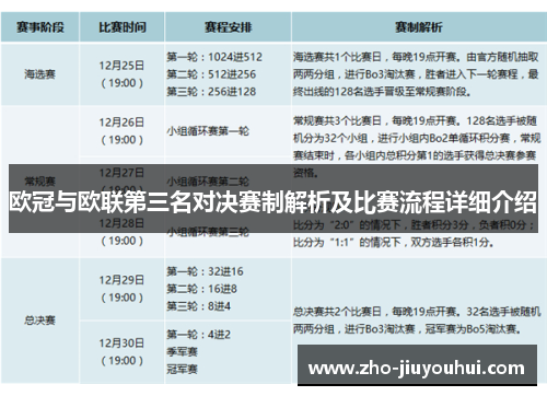 欧冠与欧联第三名对决赛制解析及比赛流程详细介绍 欧冠与欧联第三名对决赛制解析及比赛流程详细介绍