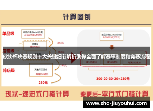 欧协杯决赛规则十大关键细节解析助你全面了解赛事制度和竞赛流程
