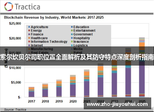 索尔坎贝尔司职位置全面解析及其防守特点深度剖析指南