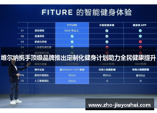 维尔纳携手顶级品牌推出定制化健身计划助力全民健康提升