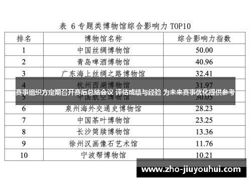 赛事组织方定期召开赛后总结会议 评估成绩与经验 为未来赛事优化提供参考