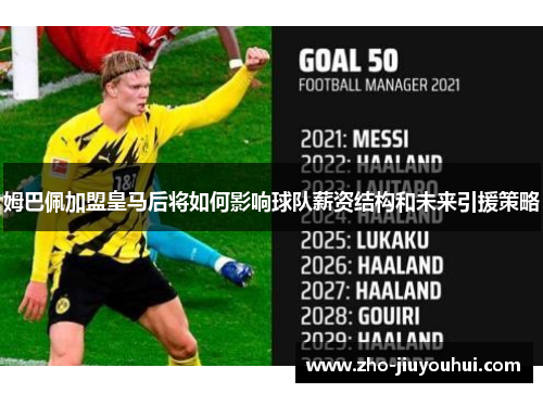 姆巴佩加盟皇马后将如何影响球队薪资结构和未来引援策略