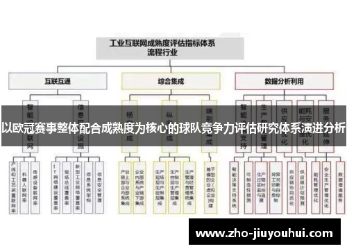 以欧冠赛事整体配合成熟度为核心的球队竞争力评估研究体系演进分析