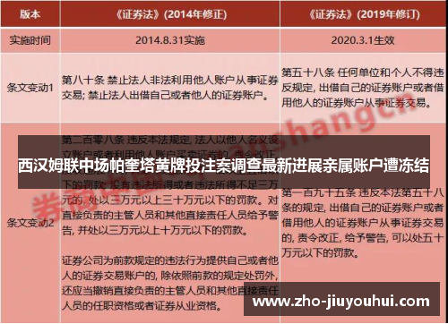 西汉姆联中场帕奎塔黄牌投注案调查最新进展亲属账户遭冻结 西汉姆联中场帕奎塔黄牌投注案调查最新进展亲属账户遭冻结