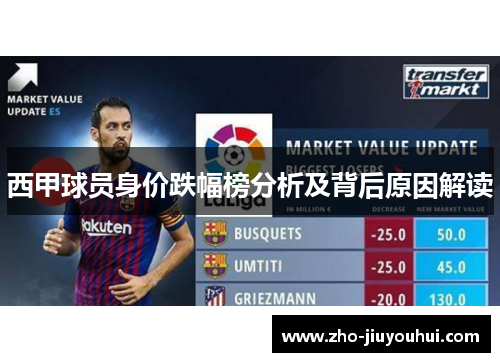 西甲球员身价跌幅榜分析及背后原因解读 西甲球员身价跌幅榜分析及背后原因解读