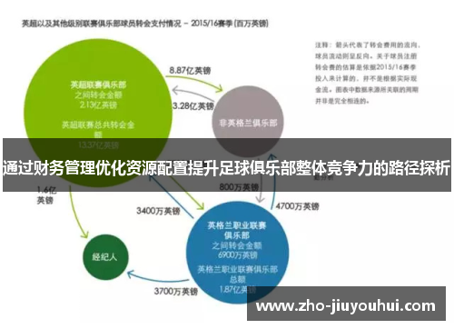 通过财务管理优化资源配置提升足球俱乐部整体竞争力的路径探析 通过财务管理优化资源配置提升足球俱乐部整体竞争力的路径探析